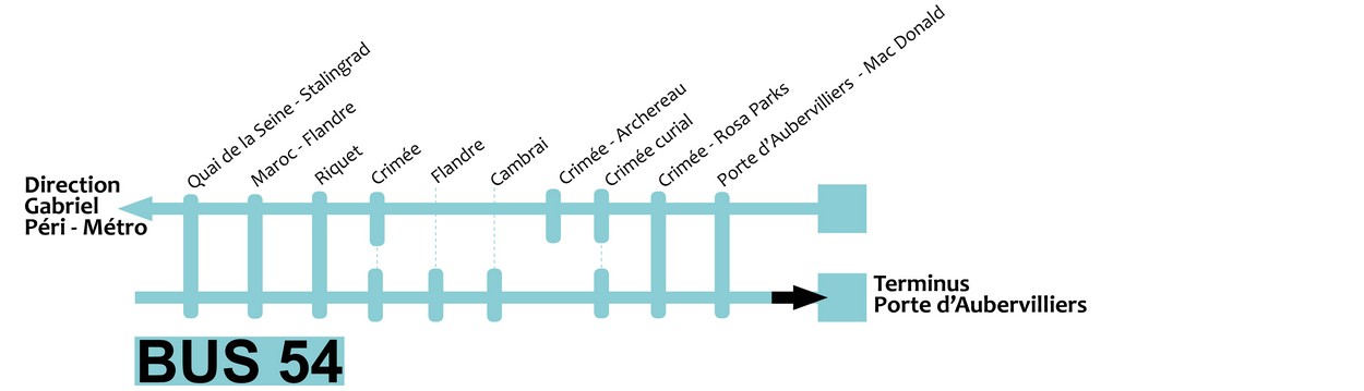 Image finale ligne bus 54