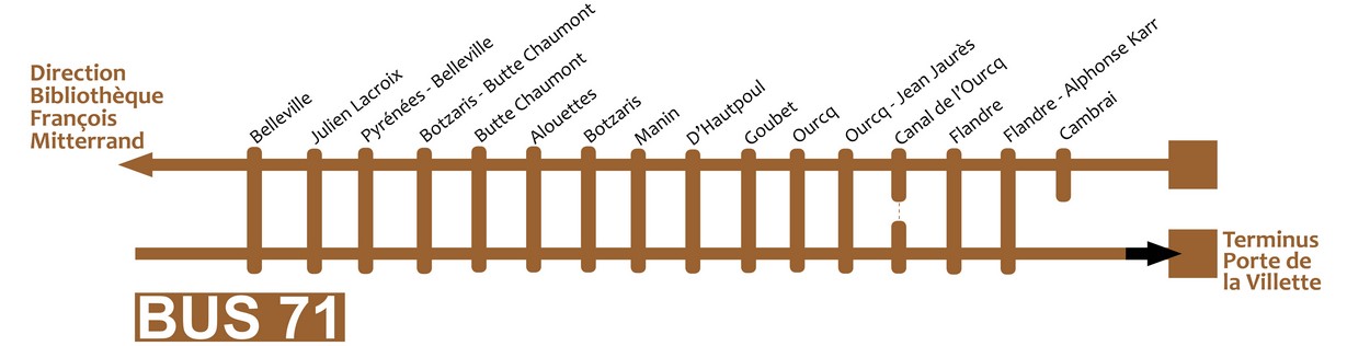 Image finale ligne bus 71