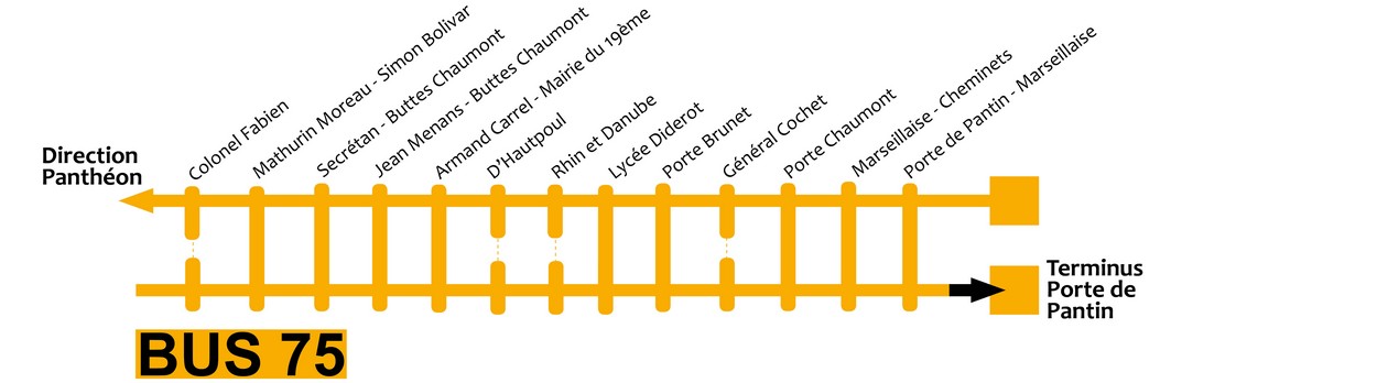 Image finale ligne bus 75