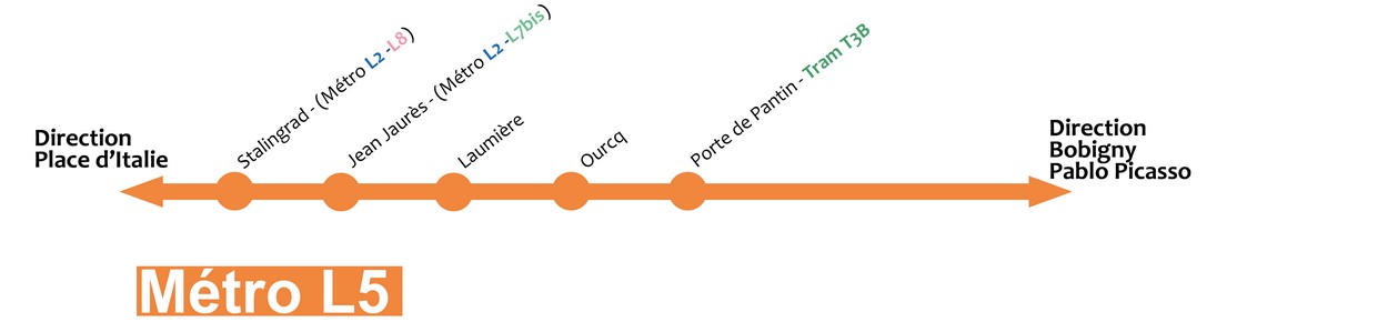Image site metro ligne 5